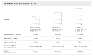 EcoFlow PowerOcean DC Fit module specifications chart